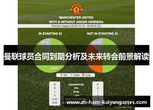 曼联球员合同到期分析及未来转会前景解读