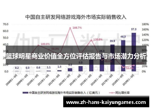 篮球明星商业价值全方位评估报告与市场潜力分析
