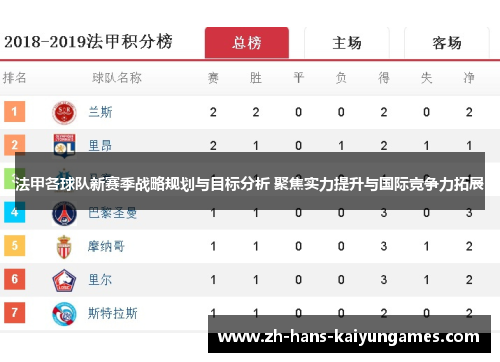 法甲各球队新赛季战略规划与目标分析 聚焦实力提升与国际竞争力拓展
