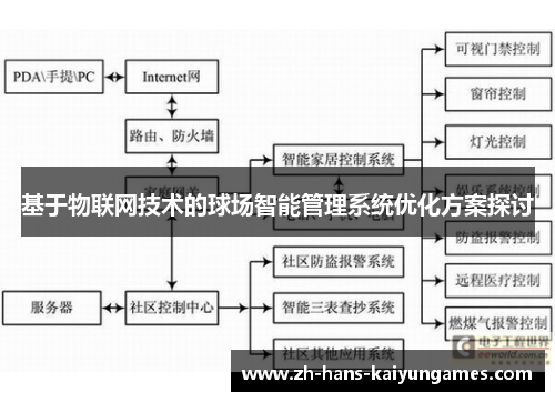 基于物联网技术的球场智能管理系统优化方案探讨