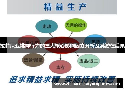 拉菲尼亚挑衅行为的三大核心影响因素分析及其潜在后果