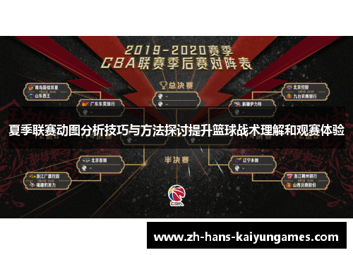 夏季联赛动图分析技巧与方法探讨提升篮球战术理解和观赛体验