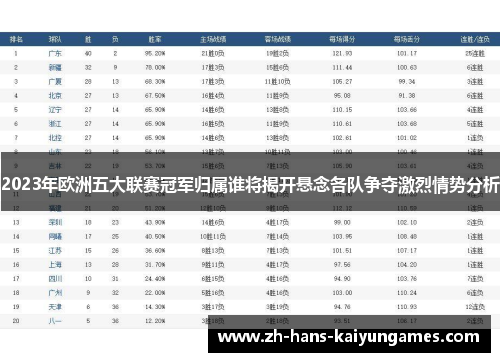 2023年欧洲五大联赛冠军归属谁将揭开悬念各队争夺激烈情势分析