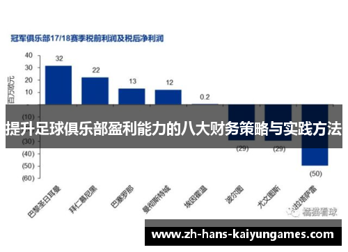 提升足球俱乐部盈利能力的八大财务策略与实践方法