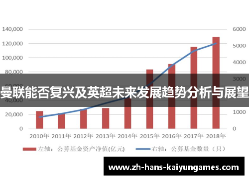 曼联能否复兴及英超未来发展趋势分析与展望