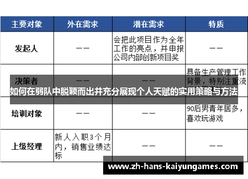如何在弱队中脱颖而出并充分展现个人天赋的实用策略与方法