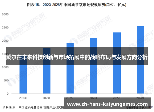 戴尔在未来科技创新与市场拓展中的战略布局与发展方向分析
