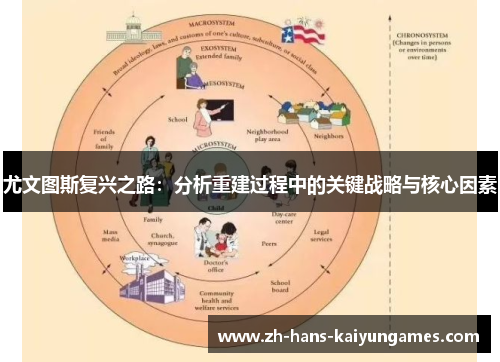 尤文图斯复兴之路：分析重建过程中的关键战略与核心因素