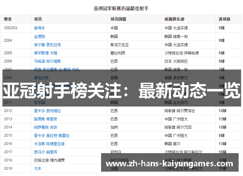 亚冠射手榜关注：最新动态一览