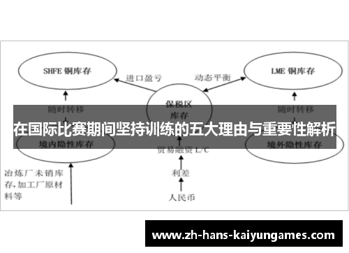在国际比赛期间坚持训练的五大理由与重要性解析