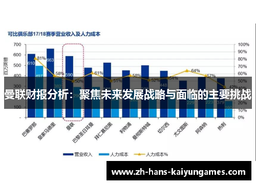 曼联财报分析：聚焦未来发展战略与面临的主要挑战