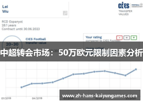 中超转会市场：50万欧元限制因素分析