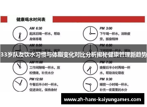 33岁队友饮水习惯与体脂变化对比分析揭秘健康管理新趋势