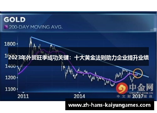 2023年外贸旺季成功关键：十大黄金法则助力企业提升业绩