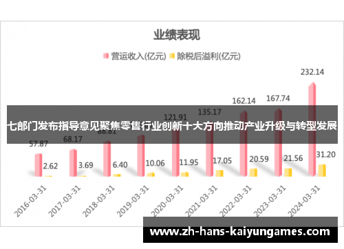 七部门发布指导意见聚焦零售行业创新十大方向推动产业升级与转型发展