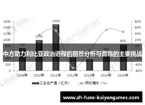 中方助力利比亚政治进程的前景分析与面临的主要挑战