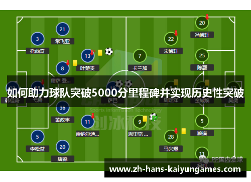 如何助力球队突破5000分里程碑并实现历史性突破