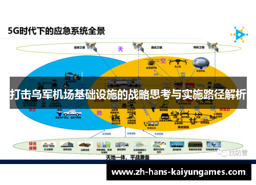 打击乌军机场基础设施的战略思考与实施路径解析