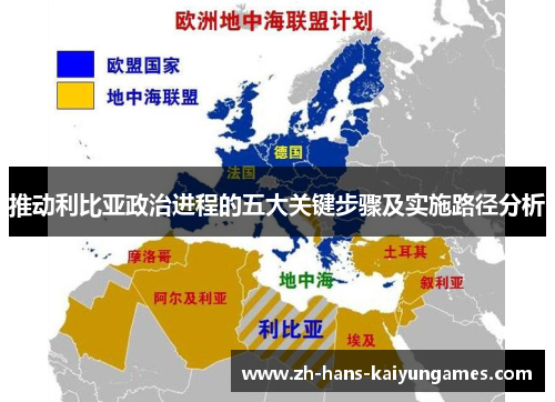 推动利比亚政治进程的五大关键步骤及实施路径分析