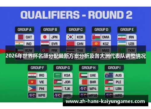 2026年世界杯名额分配最新方案分析及各大洲代表队调整情况