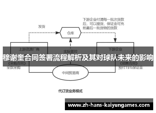 穆谢奎合同签署流程解析及其对球队未来的影响