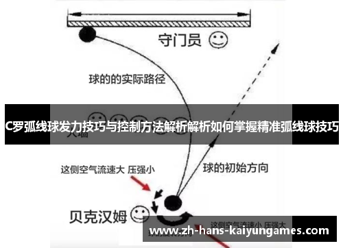 C罗弧线球发力技巧与控制方法解析解析如何掌握精准弧线球技巧