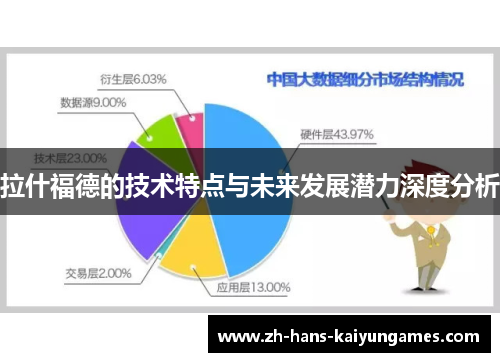 拉什福德的技术特点与未来发展潜力深度分析