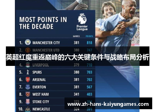 英超红魔重返巅峰的六大关键条件与战略布局分析