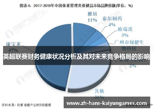 英超联赛财务健康状况分析及其对未来竞争格局的影响