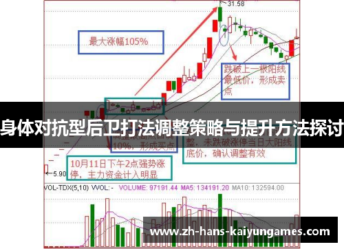 身体对抗型后卫打法调整策略与提升方法探讨