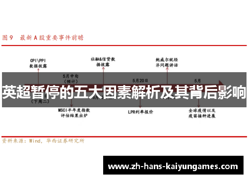 英超暂停的五大因素解析及其背后影响