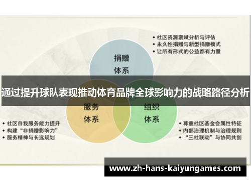 通过提升球队表现推动体育品牌全球影响力的战略路径分析